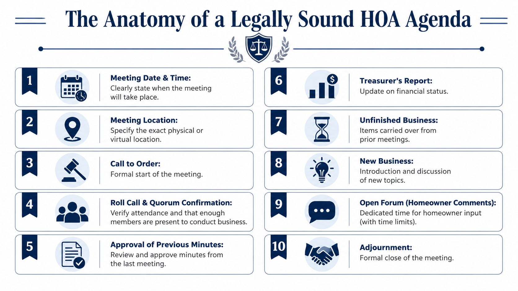 A numbered list detailing the ten essential components for creating a legally sound HOA meeting agenda.