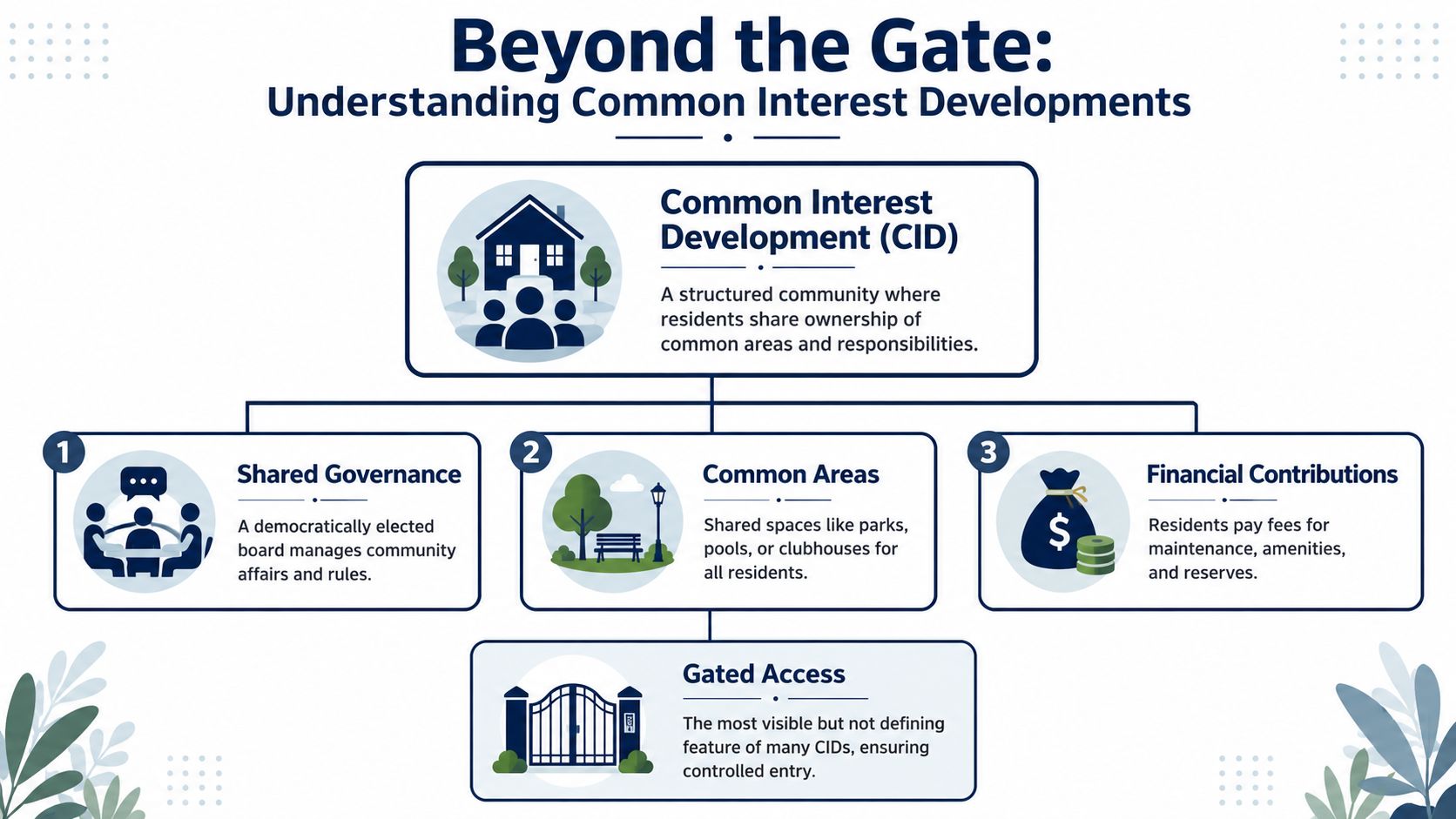 Beyond the Gate Understanding the Core Concept