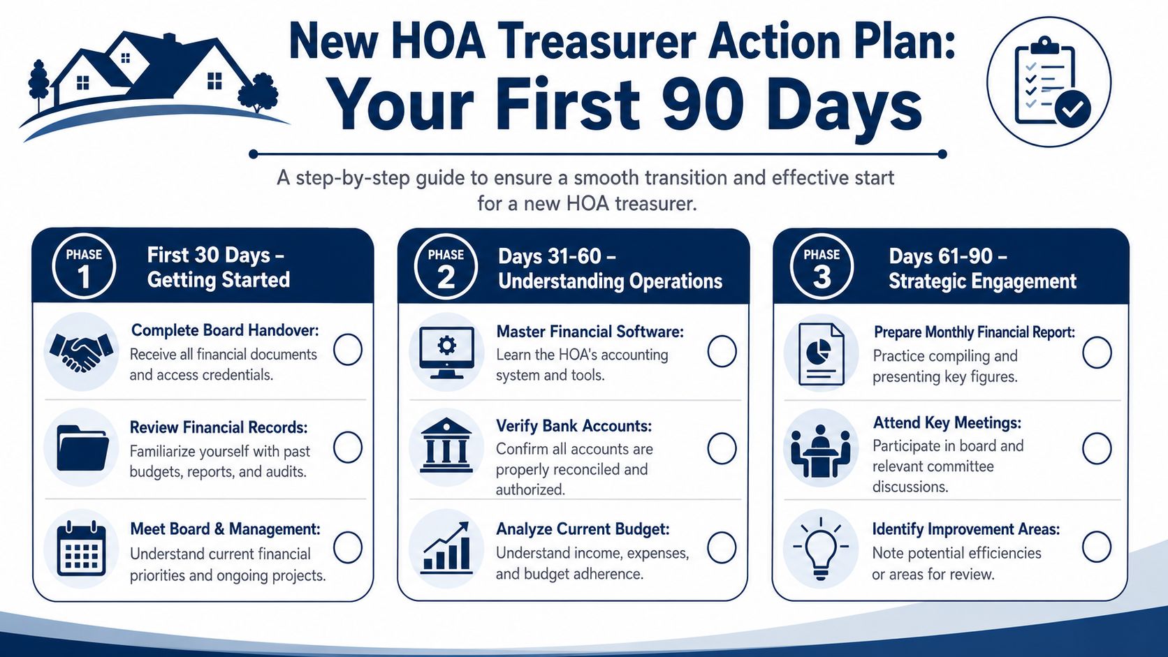 A 90-day checklist infographic for new HOA treasurers to manage financial duties and board responsibilities effectively.