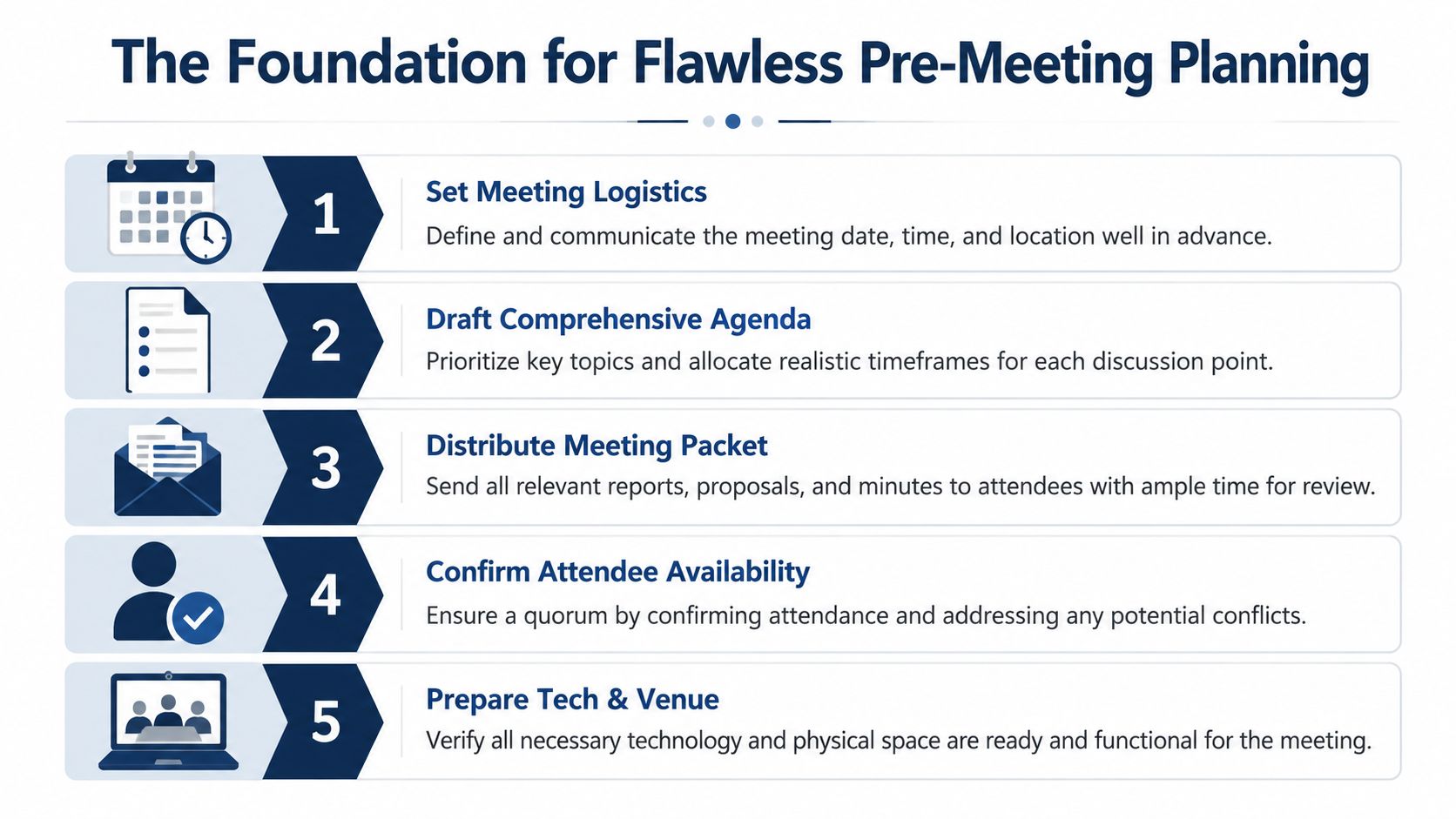 An infographic titled The Foundation for Flawless Pre-Meeting Planning with five numbered steps for effective meeting preparation.