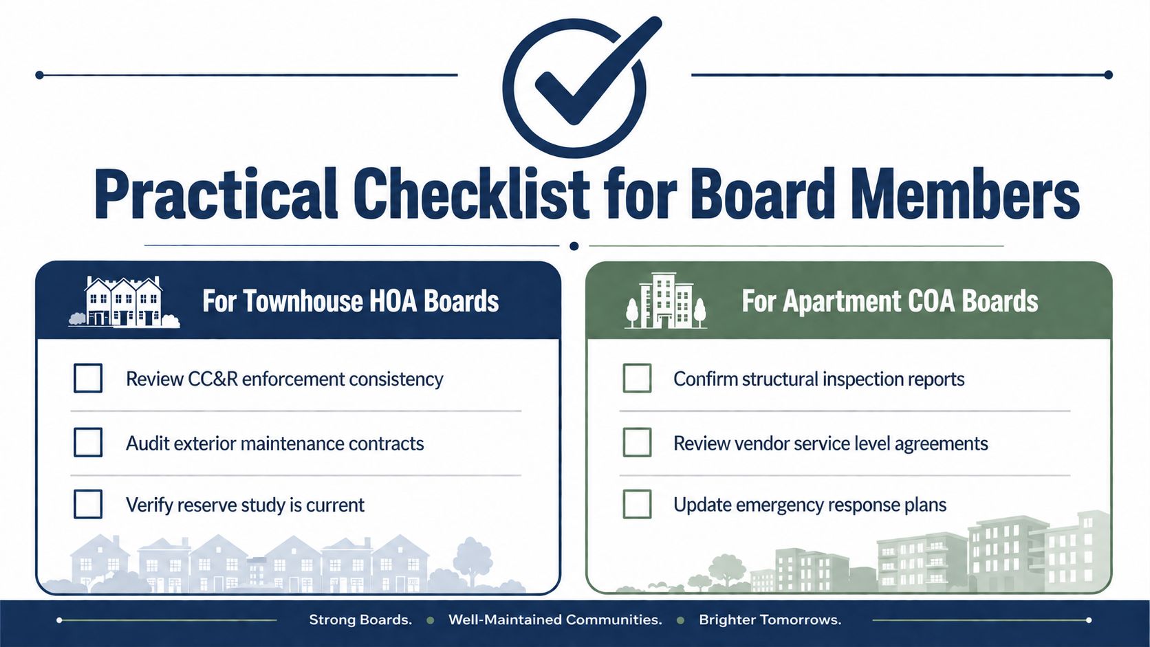 A checklist for board members outlining essential tasks for townhouse HOA boards and apartment COA boards.