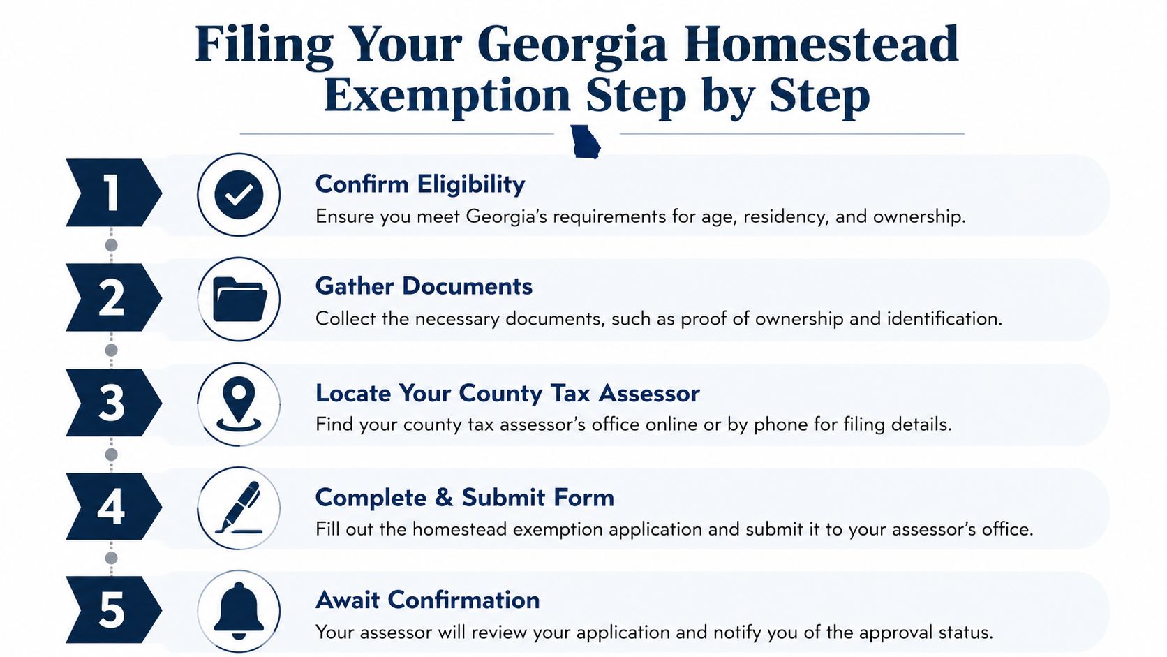 A step-by-step visual guide outlining the five simple steps to file for a Georgia homestead exemption.