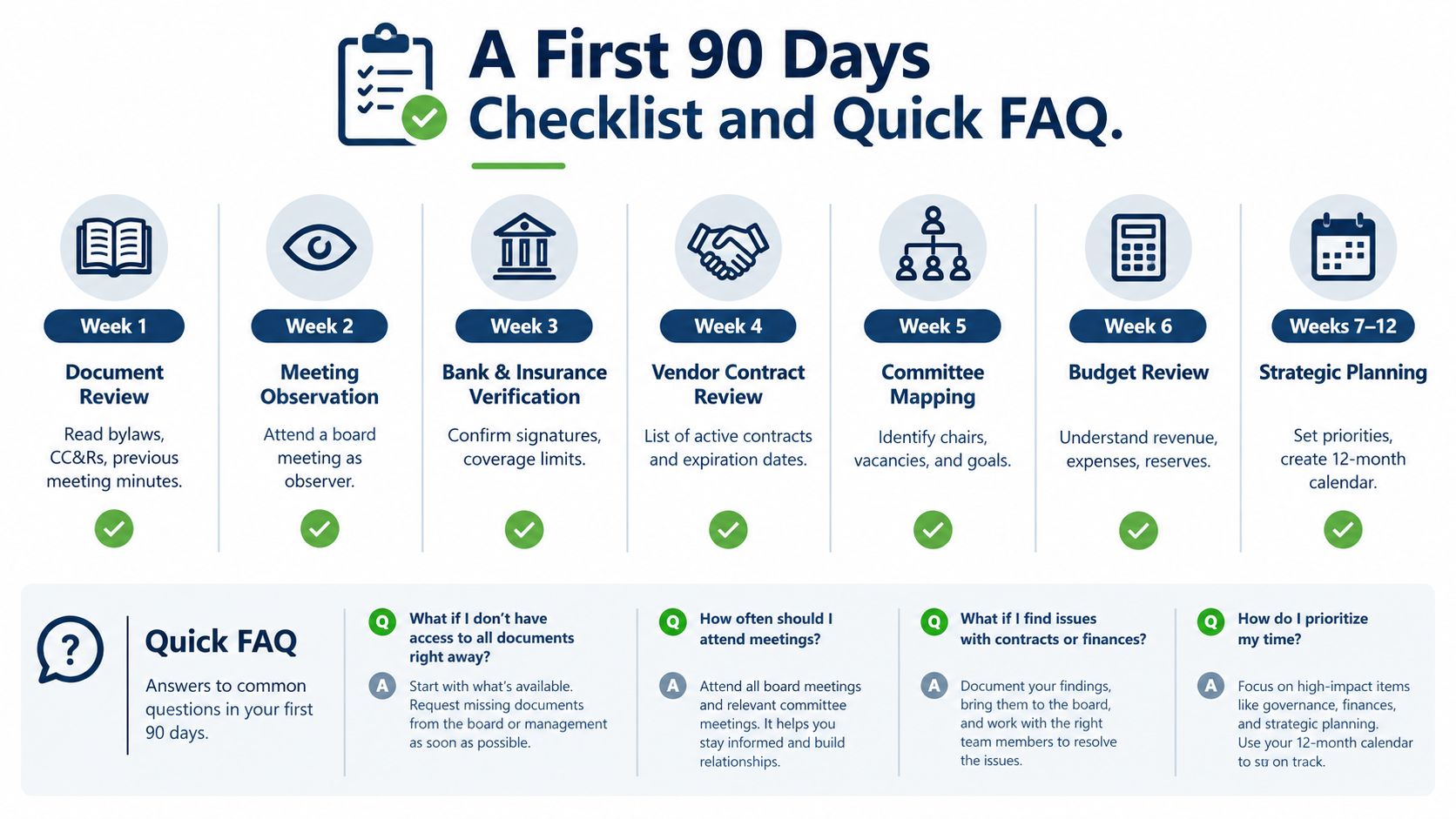 A comprehensive checklist for a new HOA president detailing tasks to complete over their first 90 days in office.