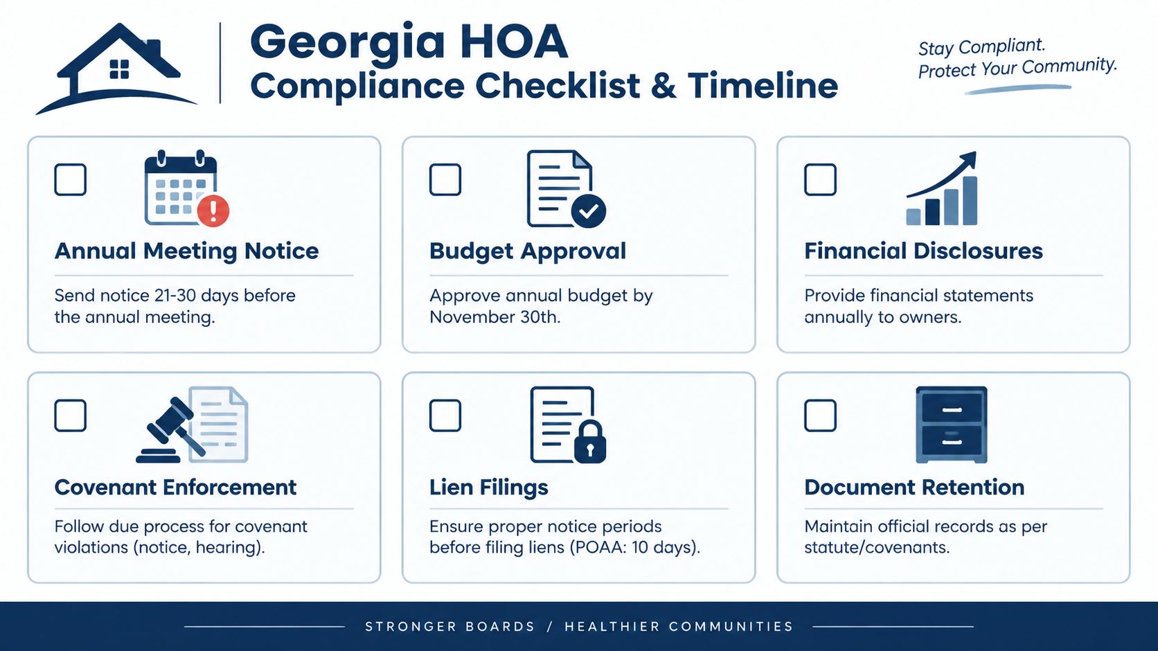 A checklist infographic outlining key compliance requirements and timelines for Georgia Homeowners Associations.