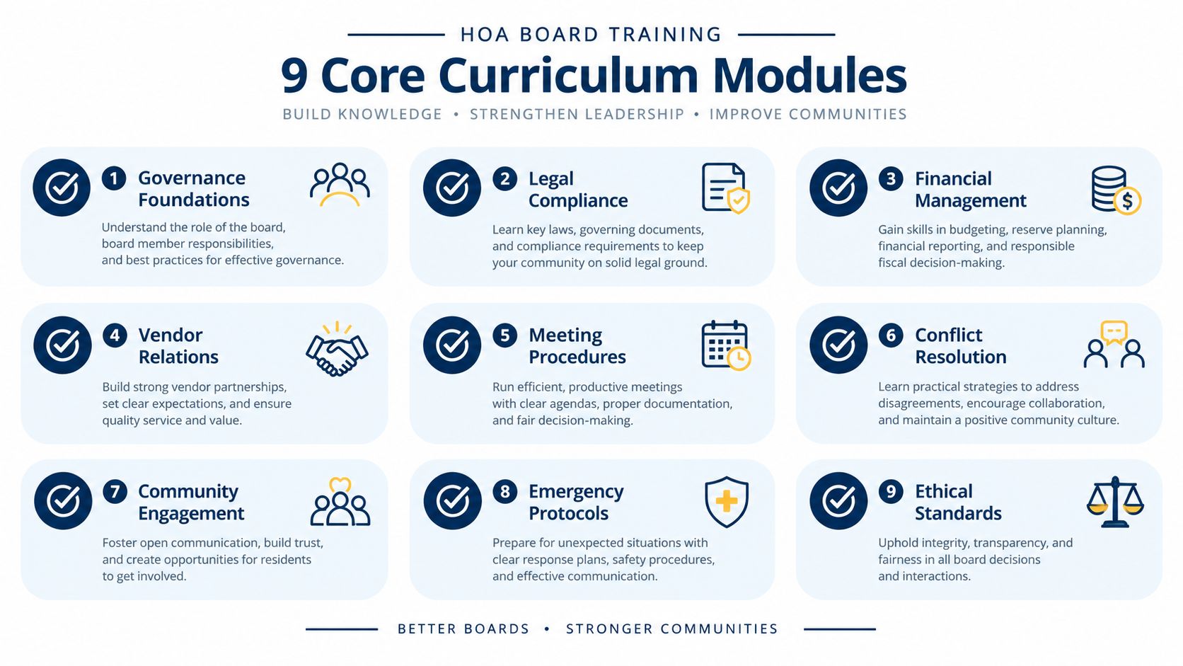 An infographic titled HOA Board Training showing nine core curriculum modules for better community association leadership.