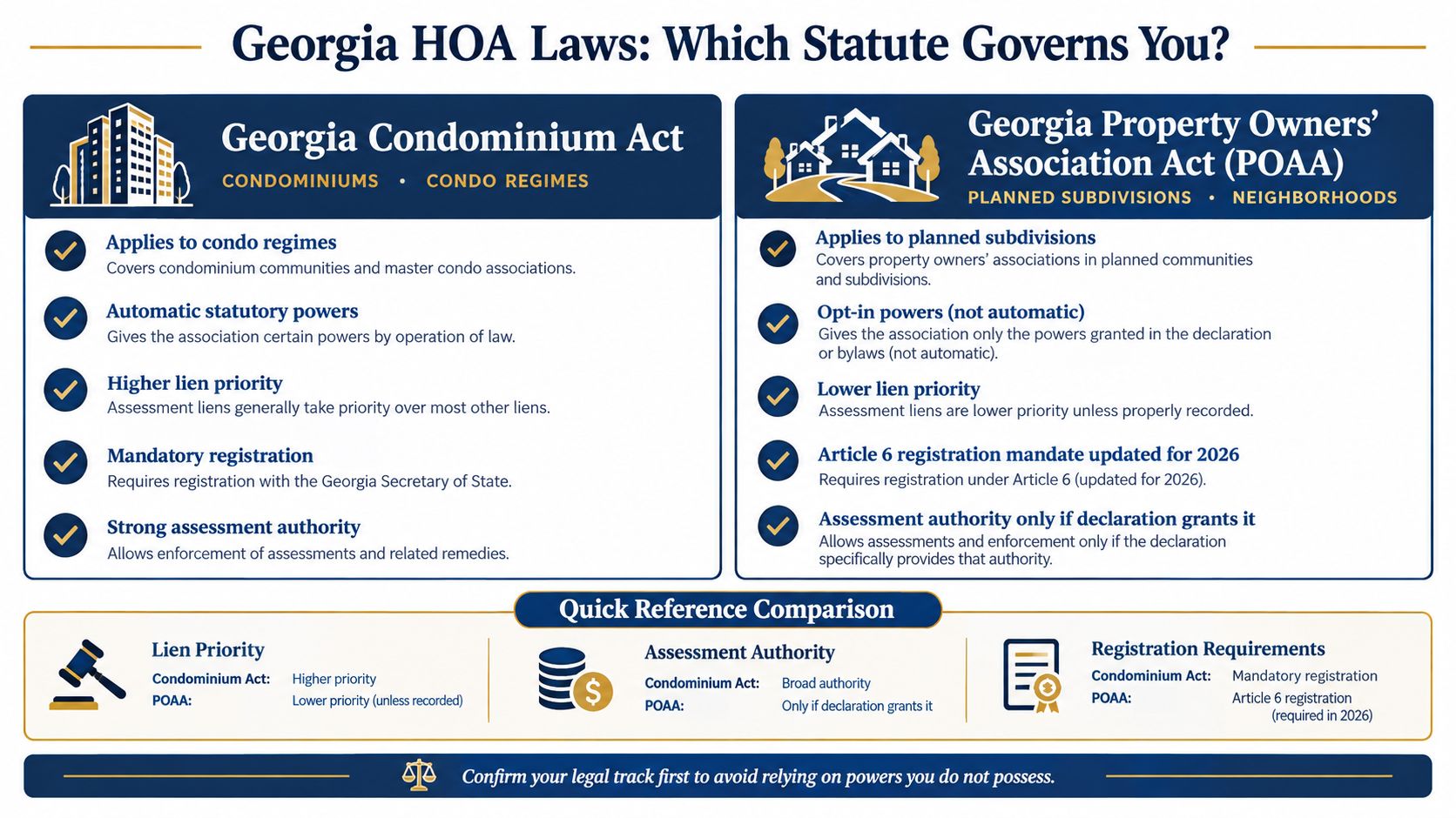 A comparison chart outlining differences between the Georgia Condominium Act and the Property Owners' Association Act.